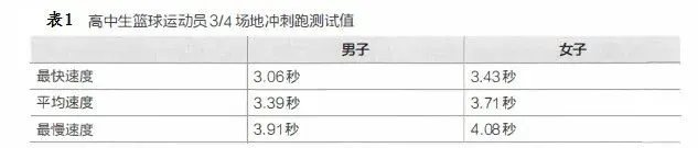 如何在篮球表演赛中观察和发展个人技能_0
